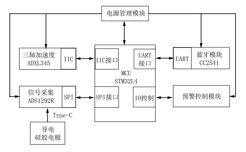电子方案设计
