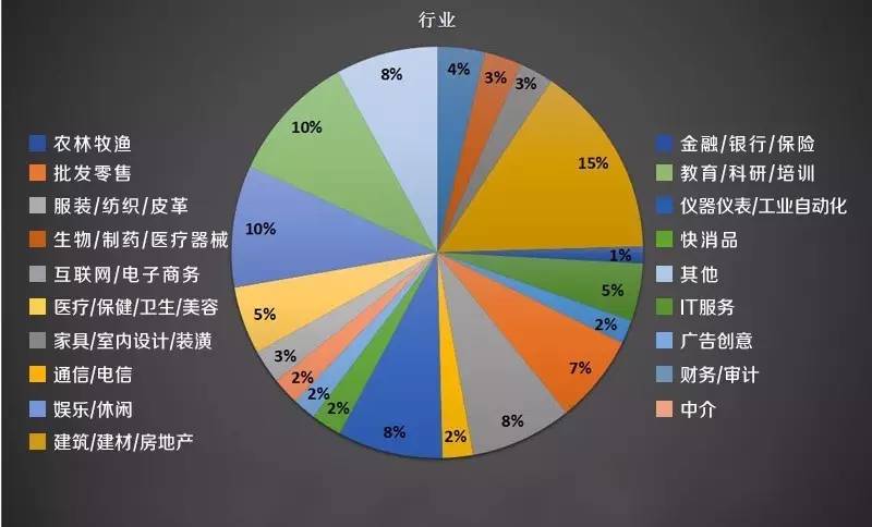廷捷电子